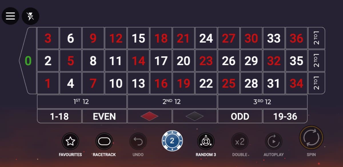 Roulette um echtes Geld Spielen